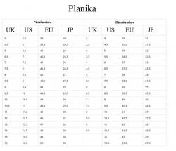 topnky PLANIKA